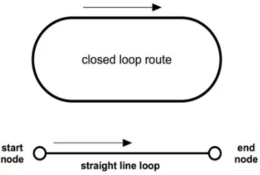 Figure 8: Route Abstraction 