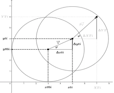 Figure 2: The Predicted Location Illustration  