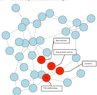 Figure 5: A network map of correlations between topics