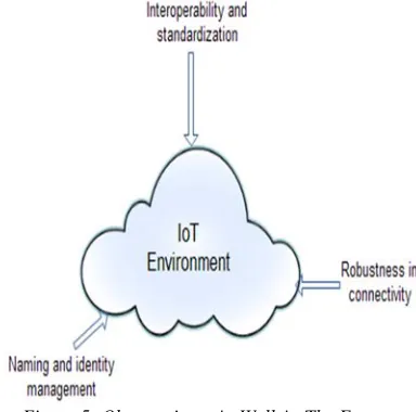 Figure 5: Observations, As Well As The Future Research Directions In Iot Environment. 