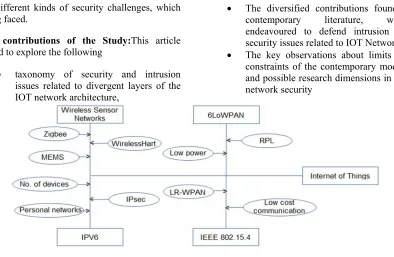 Figure 1: Functional Flow Of Internet Of Things (Iots)