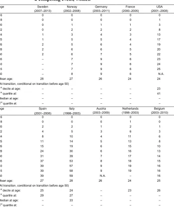 Table A-5b:  