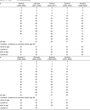 Table A-6a:  