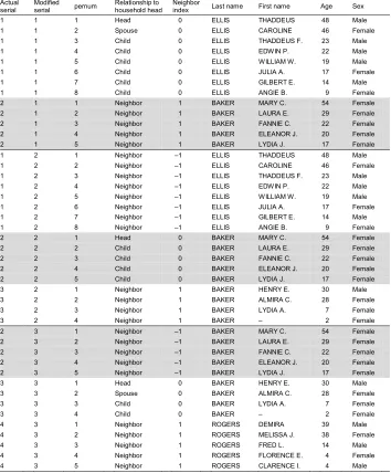 Table 1:Example of data processing