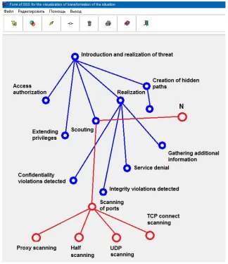 Figure 2: DSS form to visualize the transformation of the situation when assessing CS CRIST  