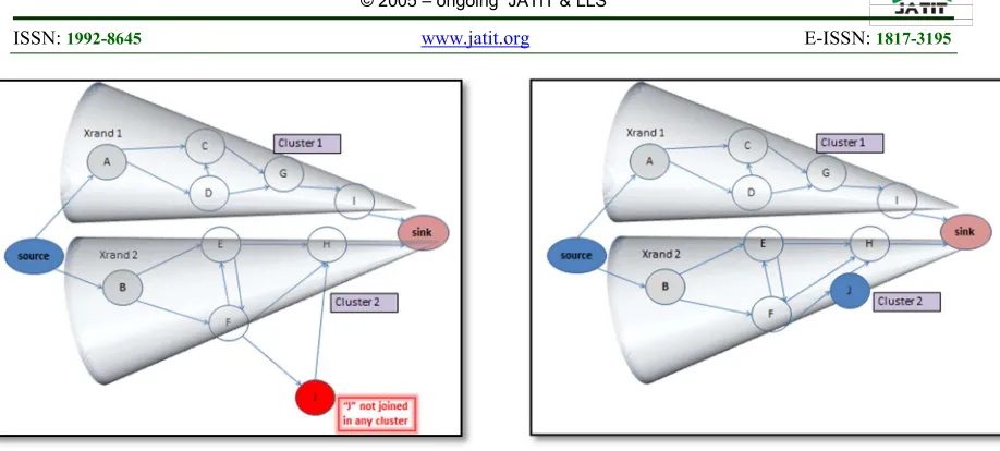 Figure 12: (a) - local MF for cluster 1 