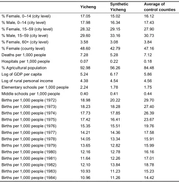 Table 2:Balancing properties
