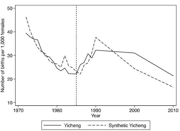 Figure 6: (Continued)