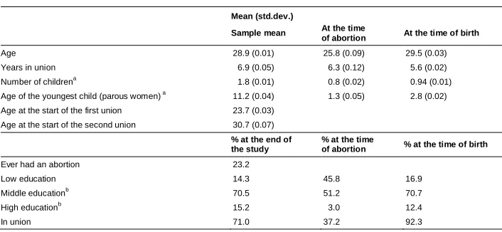 Table 1:Distribution of variables in the sample and at the time of abortionsand births (N=17,666)