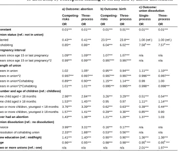 Table 4:Odds ratios of MCMC models (single-process/competing-risks andthree-process models) estimating the hazards of a) conception leadingto abortion; b) conception leading to birth; and c) union dissolution