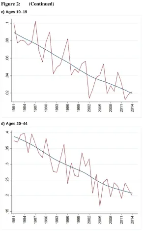 Figure 2: (Continued)