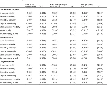 Table A-9: Parameter estimates with standard errors (S.E.) of bivariate modelsusing first-differenced variables