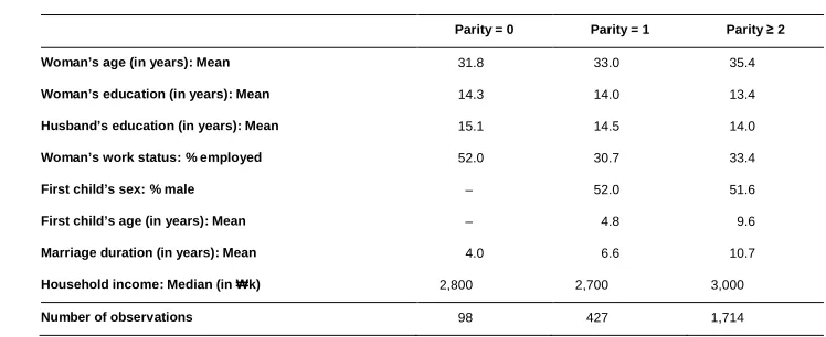 Table 2:(Continued)