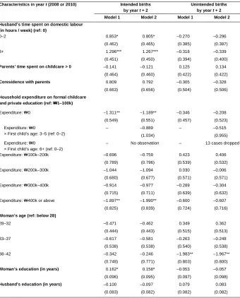 Table 3:Logit regression analyses of second childbirths within the next twoyears among married women aged 21–42 who had only one child in