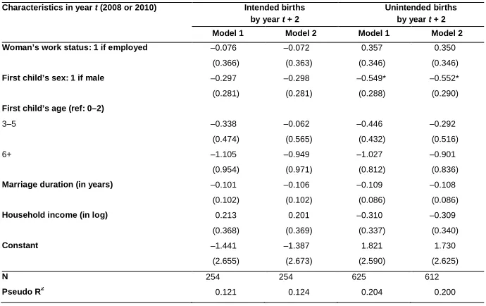 Table 3:(Continued)