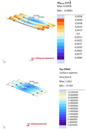Figure 9: variations of the fields of movements and constraints of a Flemish tile, wide size