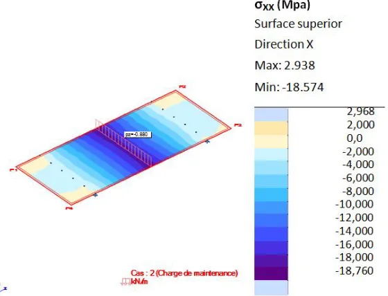 Figure 10: variations of the fields of movements and constraints of an Flat tile, wide size