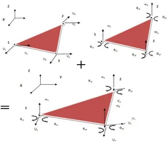 Figure 6: Element sticks triangular complete. 