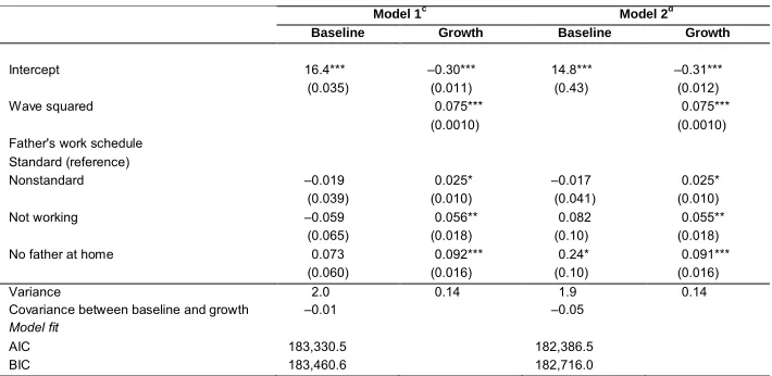 Table 3:Growth curve analyses predicting BMIa from fathers’ workschedulesb