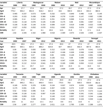Table A-1 a: (Continued)