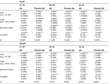 Table A-2: (Continued)