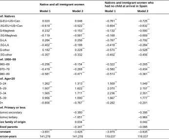 Table 3:Transition to first birth. Logit discrete-time models