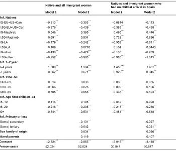 Table 4:Transition to second birth. Logit discrete-time models