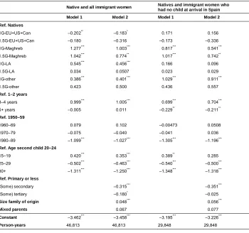 Table 5:Transition to third birth. Logit discrete-time models