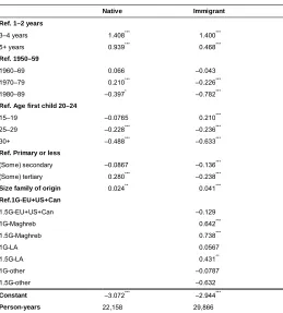 Table A-1: Transition to second birth by immigrant status.