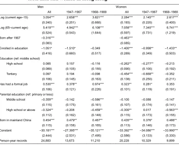 Table 2:Discrete-time logistic regressions predicting odds of marriage for