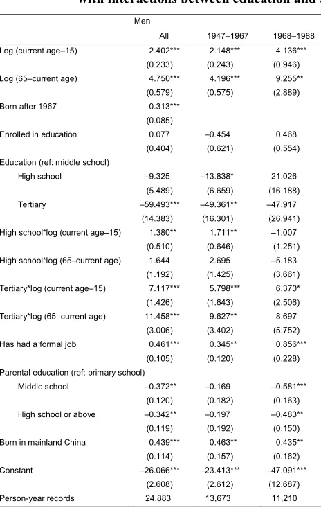 Table A-1: Discrete-time logistic regressions predicting marriage for local menwith interactions between education and age variables