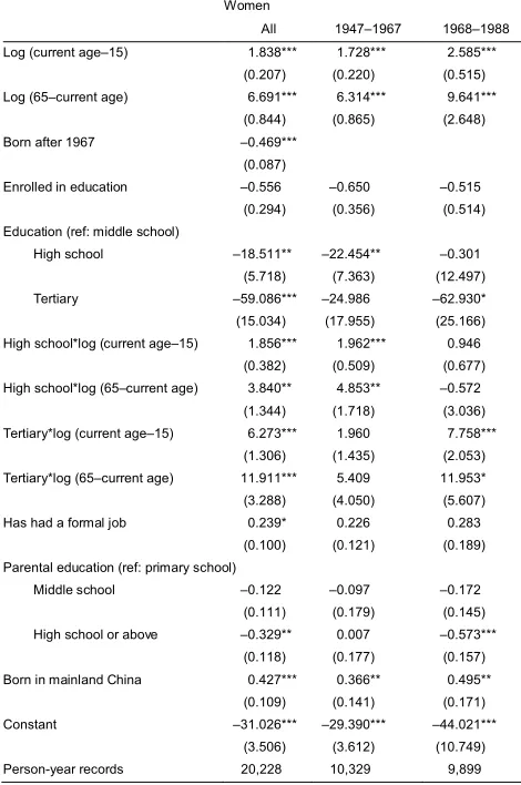 Table A-2: Discrete-time logistic regressions predicting marriage for localwomen with interactions between education and age variables
