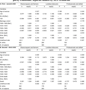Table 6:Cox hazard estimates of having another child. Models for different