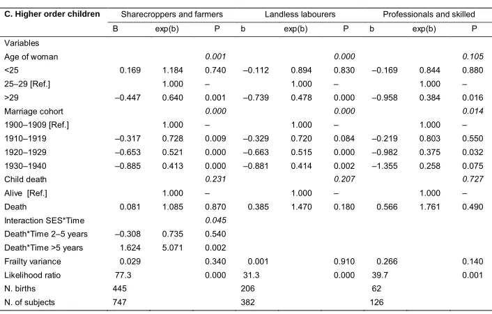 Table 6:(Continued)