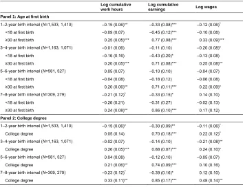 Table 3:Inverse probability of treatment-weighted estimates of the average