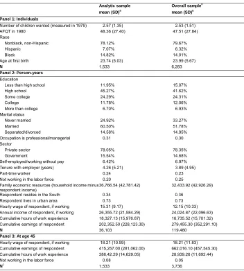 Table A-1: Sample-weighted descriptive statistics comparing the analytic sample