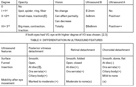 TABLE II  DIFFERENTIATION IN ULTRASOUND FEATURES 