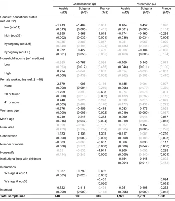 Table 3:A posteriori expected values of coefficients and measures of