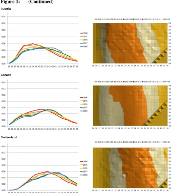 Figure 1: (Continued)