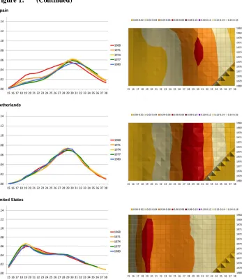Figure 1: (Continued)
