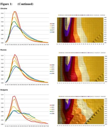 Figure 1: (Continued)