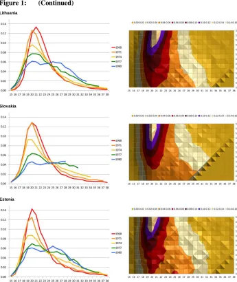Figure 1: (Continued)
