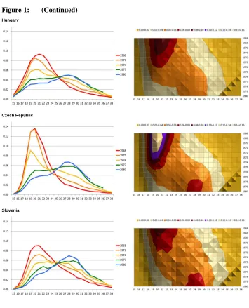Figure 1: (Continued)