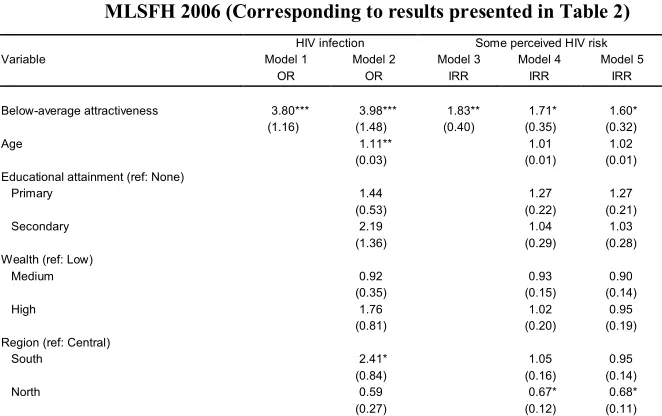 Table A-2: (Continued)