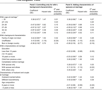 Table 2a: Cox proportional hazards models of marital dissolution – a,b