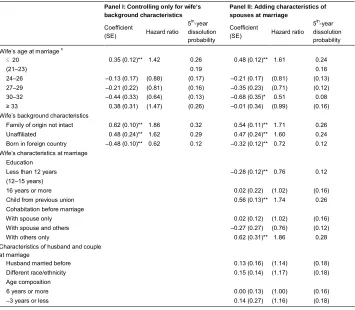 Table 2b: Cox proportional hazards models of marital dissolution – Hispanic a,b