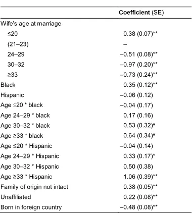 Table 3:Cox proportional hazards model with pooled data, including