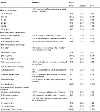 Table 1:Descriptive statistics