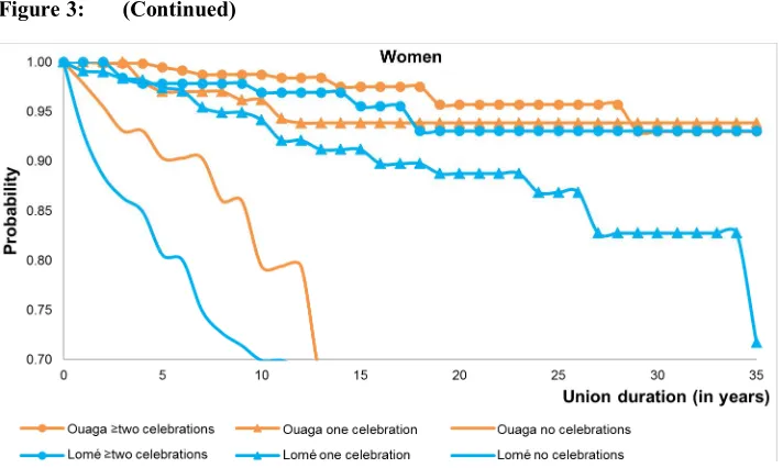 Figure 3: (Continued)