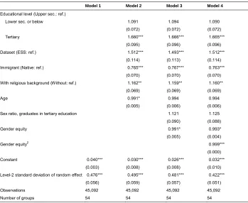 Table 4:Results of multilevel logistic regression of lifelong singlehood,